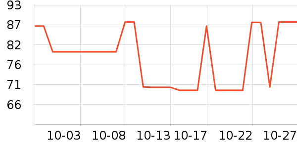 ����Ѯ�����ʷ�۸�