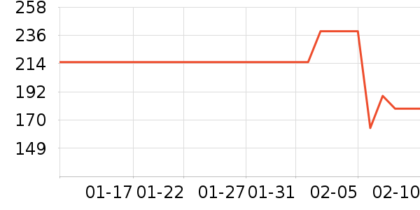 �����ϽѰ׾���ʷ�۸�