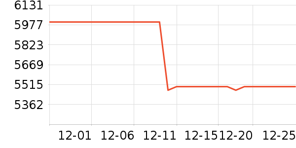 ƻ�������ֱ���ʷ�۸�