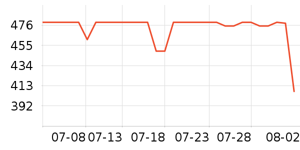 �׼ҷ�Χ������ʷ�۸�