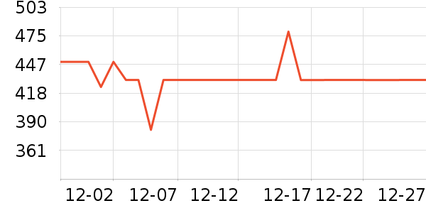 �׼ҷ�Χ������ʷ�۸�