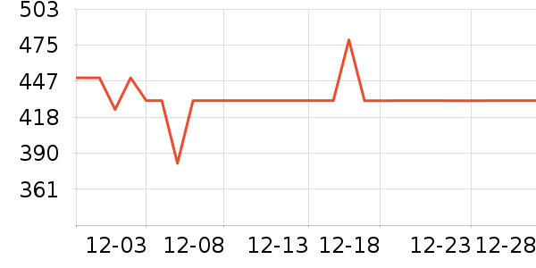 �׼ҷ�Χ������ʷ�۸�