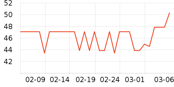 ��������è��ʳ��ʷ�۸�