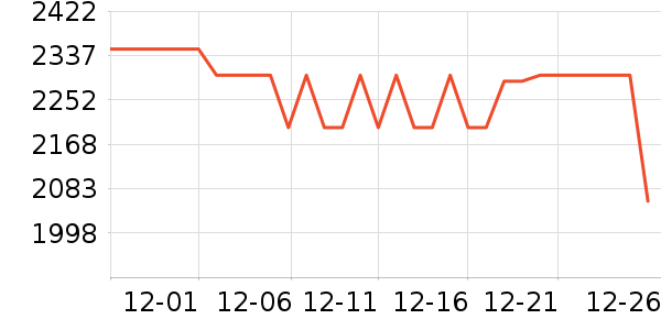 ƻ�������ֱ���ʷ�۸�