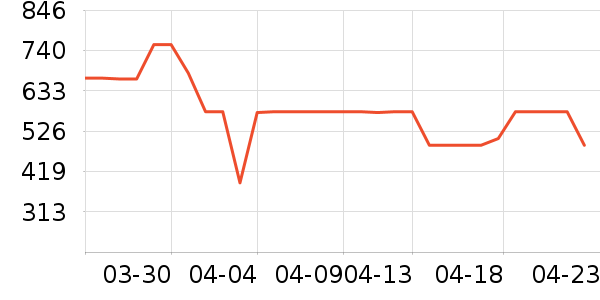 ������ɿ�����ʷ�۸�