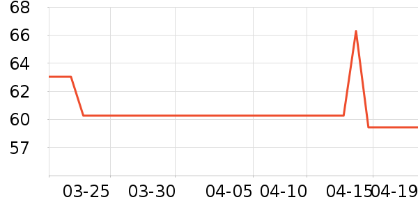 ŷ�Ϸ�������ʷ�۸�