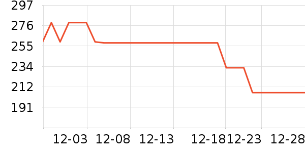 ������Ʒ��ʷ�۸�