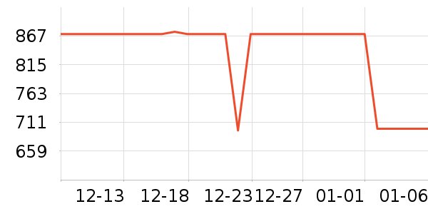 ���������ʷ�۸�