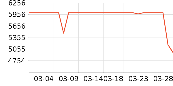 ƻ���ֻ���ʷ�۸�