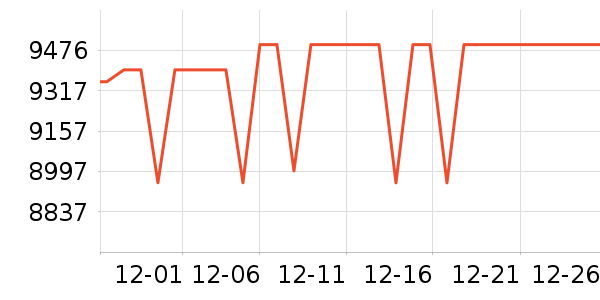 ƻ���ֻ���ʷ�۸�