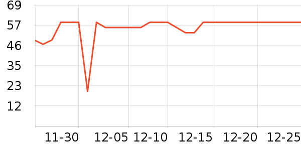 ά��˿��������ʷ�۸�
