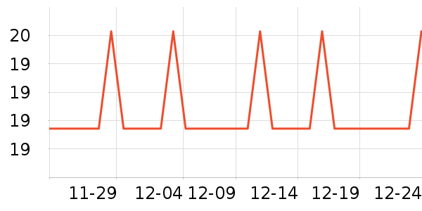 ��ֻ��������Ʒ��ʷ�۸�