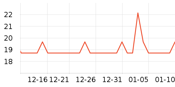 ��ֻ��������Ʒ��ʷ�۸�