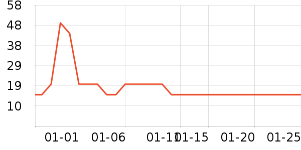 ����è��ʳ��ʷ�۸�