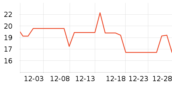 ����è��ʳ��ʷ�۸�