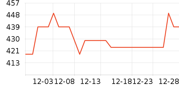 �߶����������ʷ�۸�