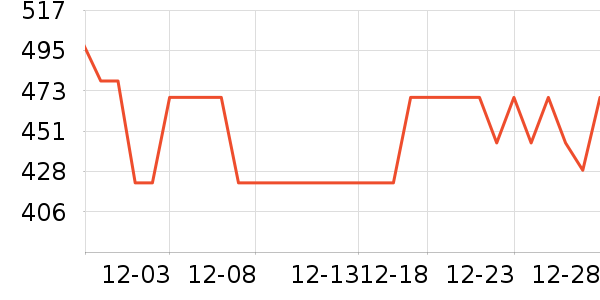 ��֥�緹����ʷ�۸�