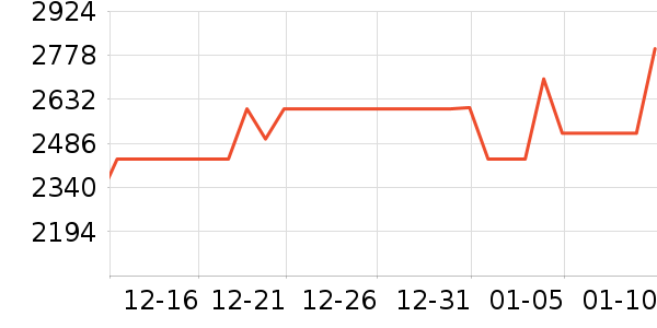 ������������ʷ�۸�