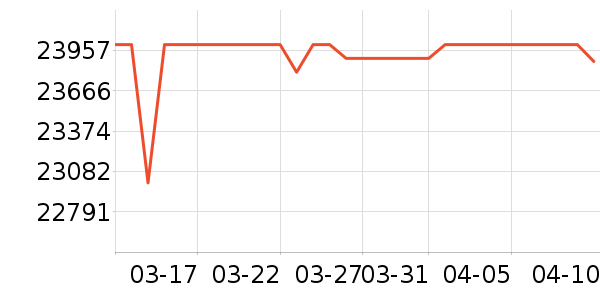 ��Ϊ�ֻ���ʷ�۸�