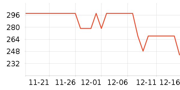 ����¼������ʷ�۸�