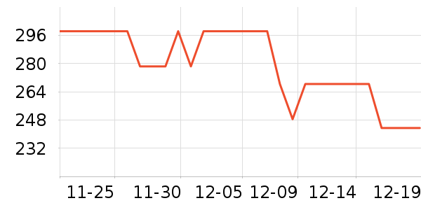 ����¼������ʷ�۸�