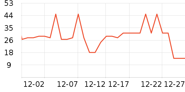 Դ֮����Ʒ��ʷ�۸�