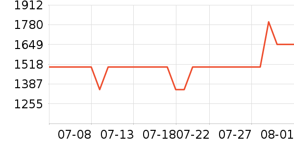 �����ؾ�ˮ����ʷ�۸�