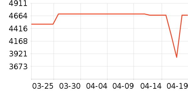 ��ҫ�ֻ���ʷ�۸�