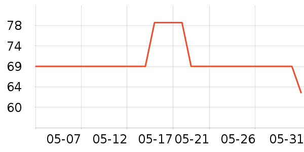 �ر��廤��˪��ʷ�۸�