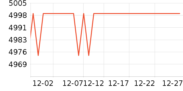 ��ҫ�ֻ���ʷ�۸�