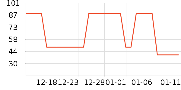 �׸��Ҿư׾���ʷ�۸�