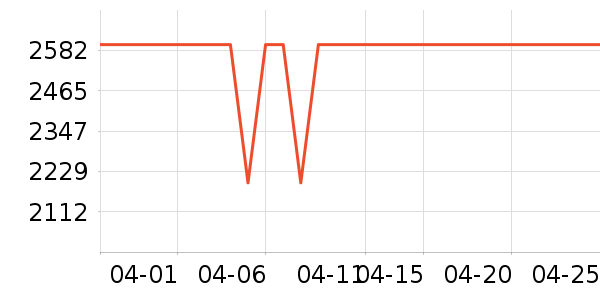 ƻ�������ֱ���ʷ�۸�