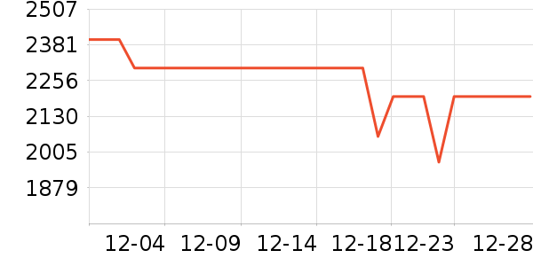 ƻ�������ֱ���ʷ�۸�