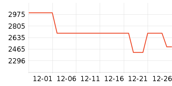 ƻ�������ֱ���ʷ�۸�