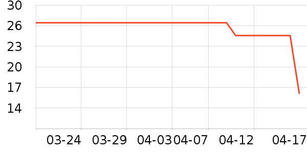 ����һͷţţ��/��Ʒ��ʷ�۸�