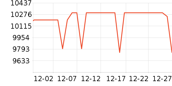 ƻ���ֻ���ʷ�۸�