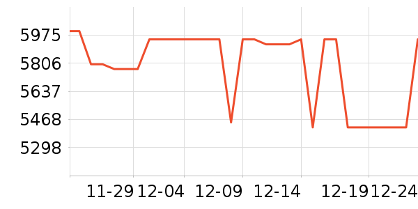 ƻ���ֻ���ʷ�۸�