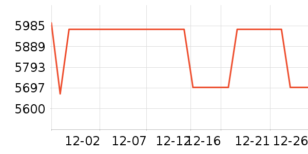 ƻ���ֻ���ʷ�۸�