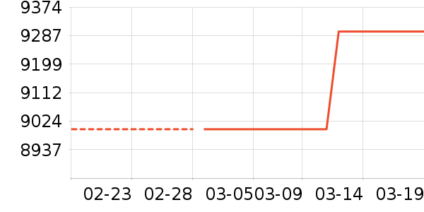 ƻ���ֻ���ʷ�۸�