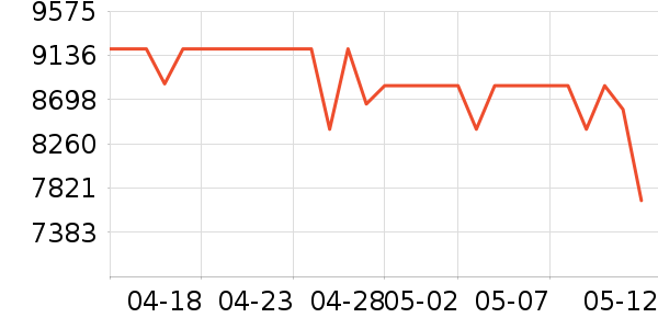 ƻ���ֻ���ʷ�۸�