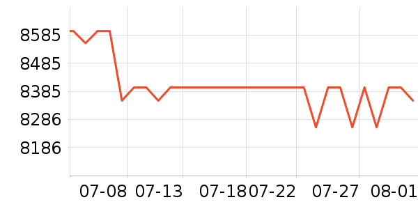 ƻ���ֻ���ʷ�۸�