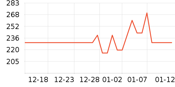 ��ʿ���ͯ���峵��ʷ�۸�