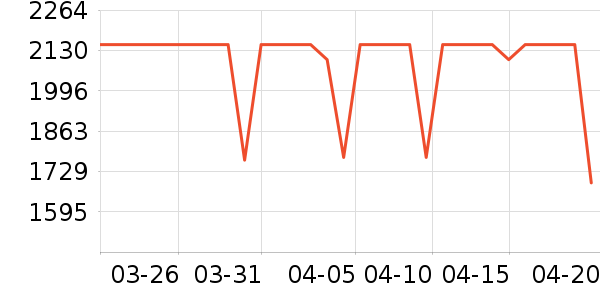 ��ҫ�ֻ���ʷ�۸�