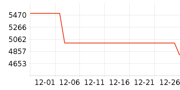 ƻ�������ֱ���ʷ�۸�