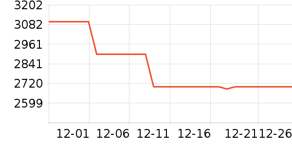 ƻ�������ֱ���ʷ�۸�