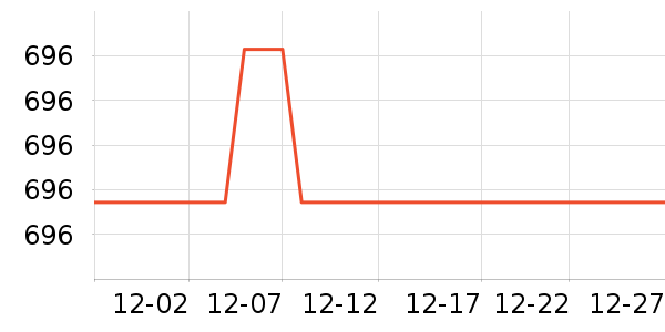 �Ű��Я���δ���ʷ�۸�