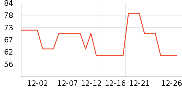 ������֯��ʷ�۸�