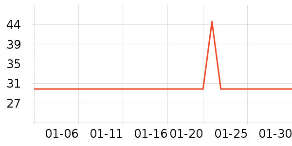 ����Դ����������ʷ�۸�