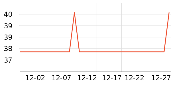 KDANG����������Ʒ��ʷ�۸�