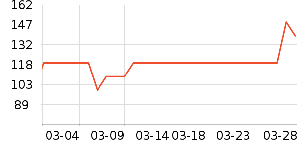 �����ϽѰ׾���ʷ�۸�